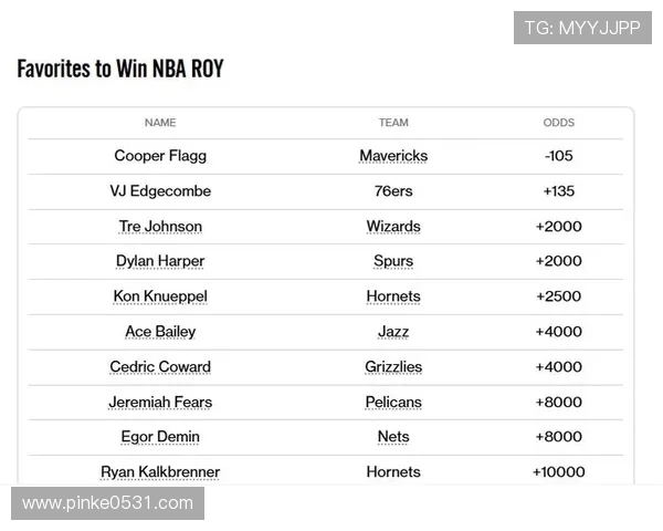 2023年NBA年度最佳新秀评选结果及评委打分标准解析